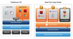 vmware-app-volumes-training