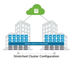 vmware-vsan-stretched