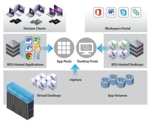 vmware-app-volumes-deploy