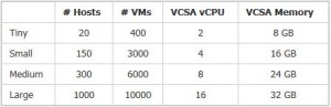 7a-vcsa6-install