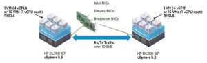 vmware-nic-vsphere