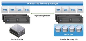 vmware-replication-6