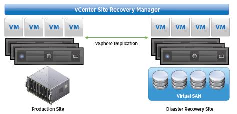 Vmware vsphere replication настройка