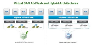 vmware-vsan6-whats-new