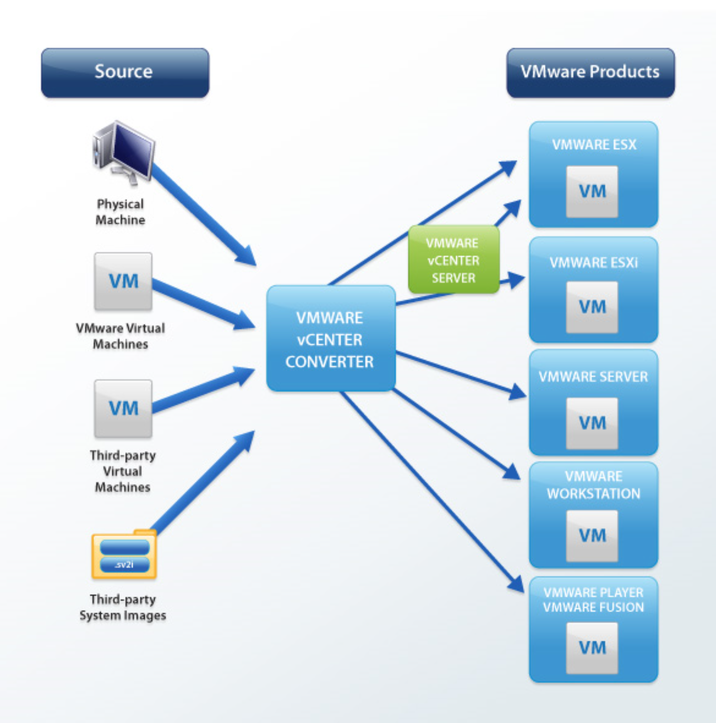 vmware virtual machine