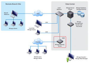 vmware-mirage