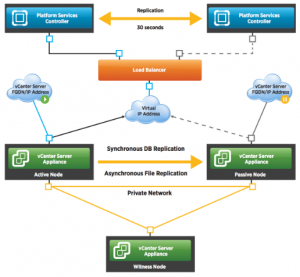 vmware-whats-new-65